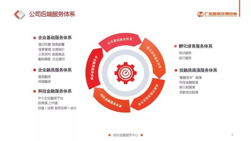 投融资信息服务