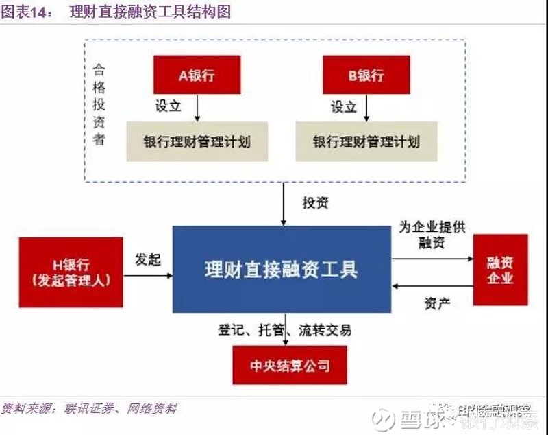 理财咨询:让财富之树茁壮成长