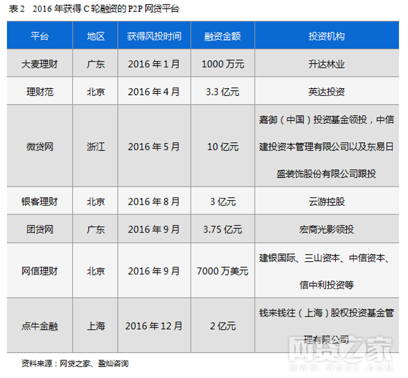 融资理财平台