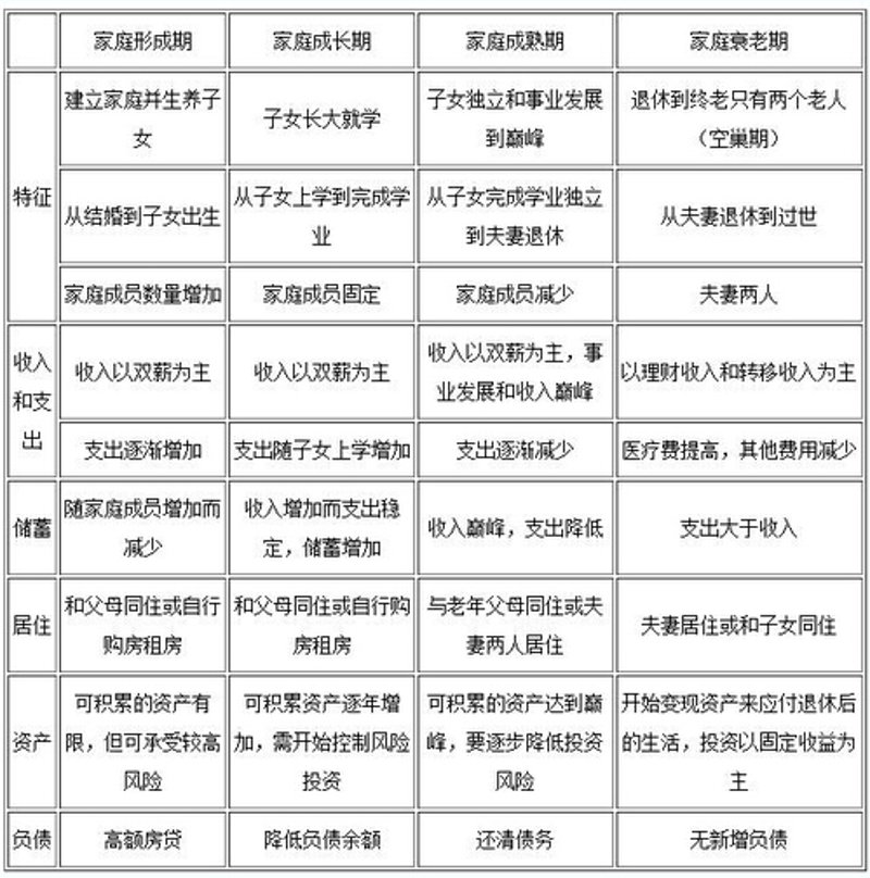 理财咨询：寻找财富增长的密码