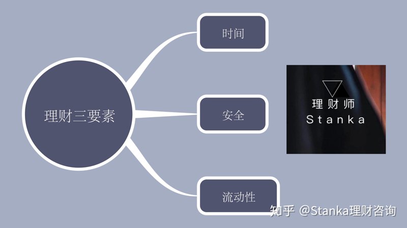 理财咨询