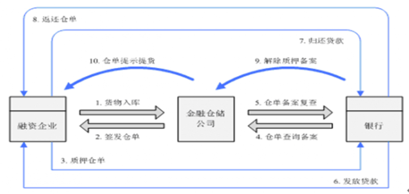 云南融资理财市场：机遇与挑战共存
