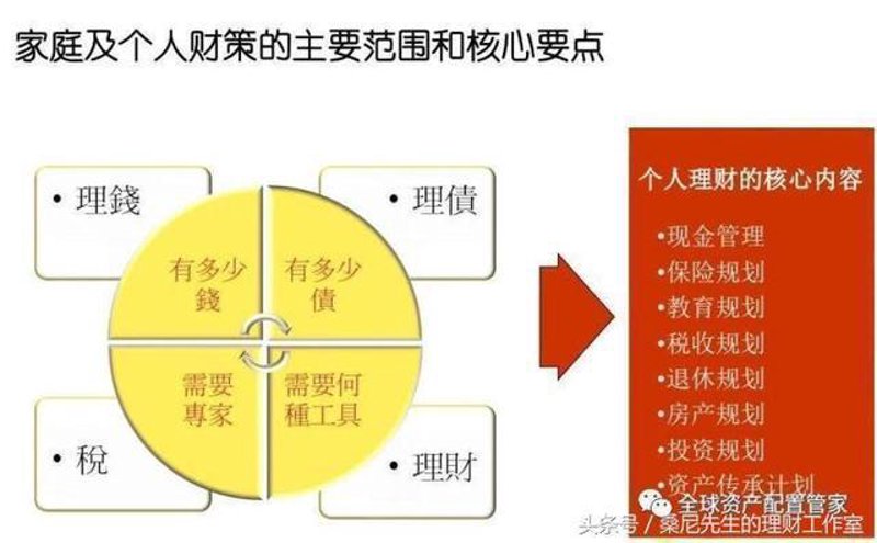 金融行业的融资信息咨询现状与展望