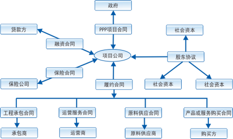 融资信息咨询行业：前沿动态与发展趋势