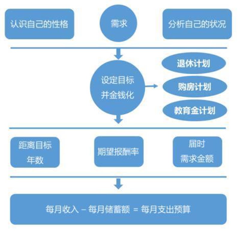 金融行业的融资信息咨询现状与展望