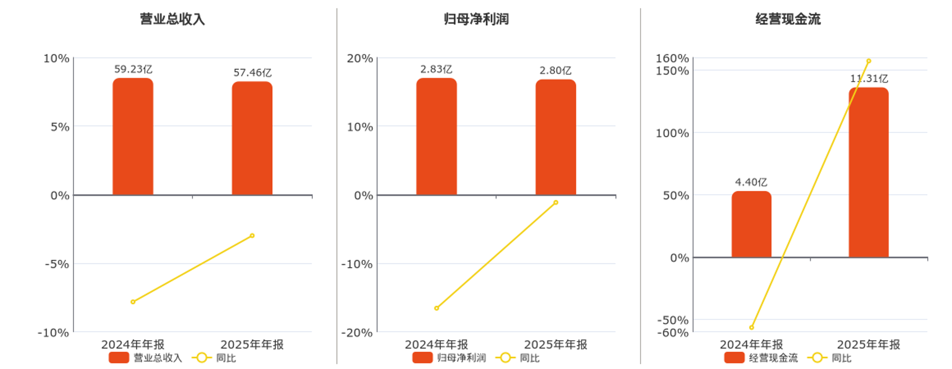 宏润理财咨询