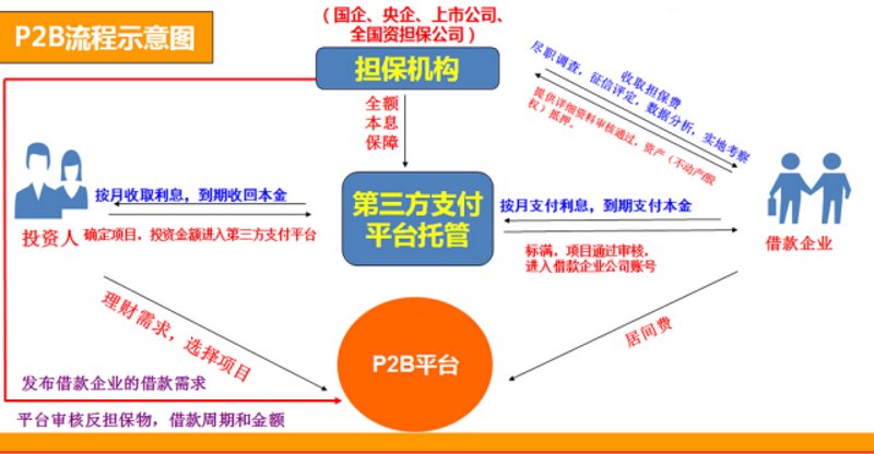 云南融资理财市场：机遇与挑战共存