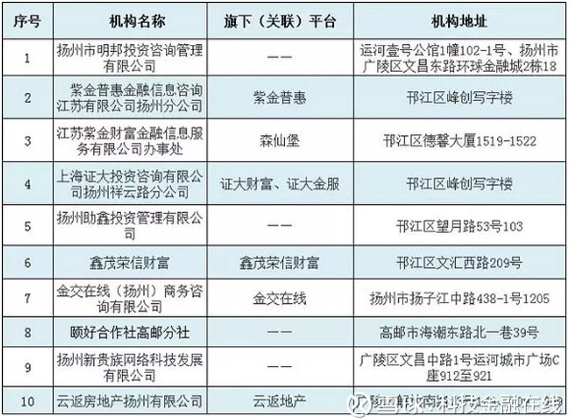 理财咨询：为财富导航