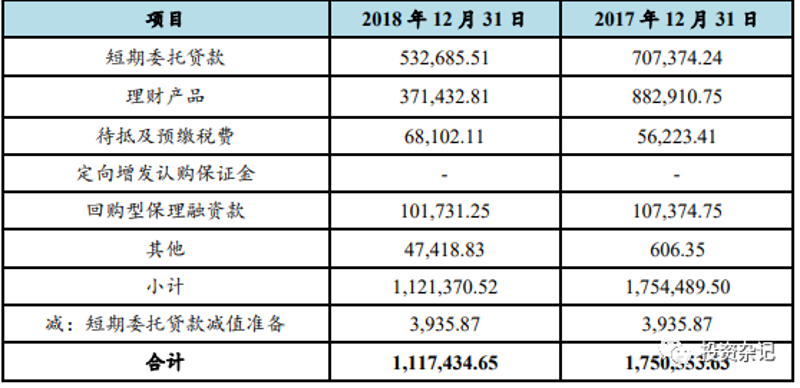 云南融资理财市场动态探析