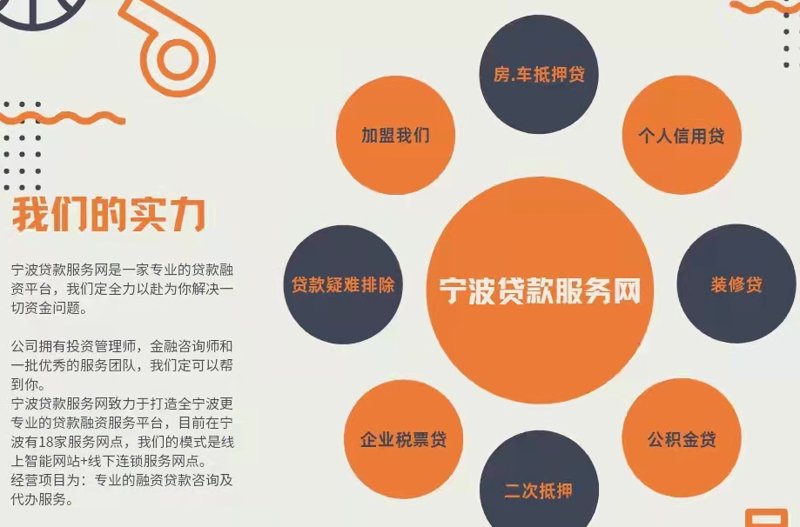 云南融资理财市场动态
