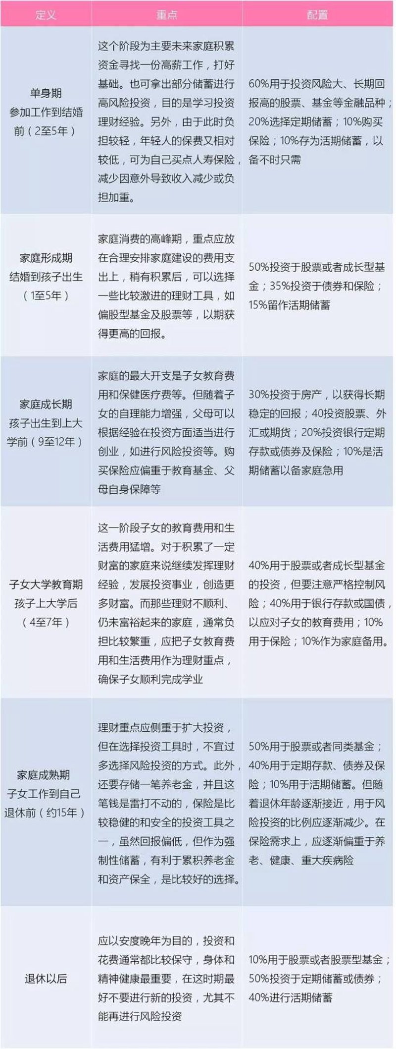云南融资理财市场风起云涌：多元化理财新选择